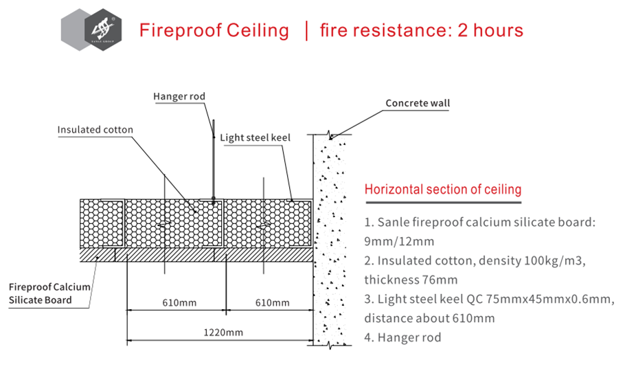 tấm canxi silicat chống cháy